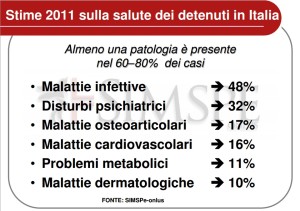 salute-detenuti
